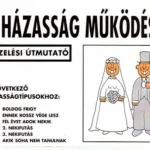 A házasság működése - Kezelési útmutató Rendeld meg most